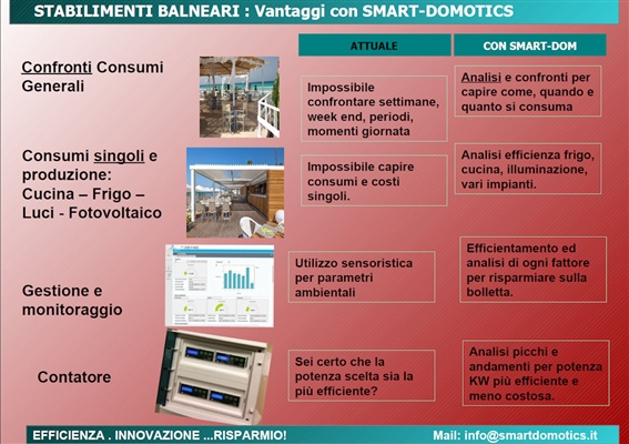 " Efficienza, Innovazione.. RIsparmio !" , al via la partneship Smart Domotics - BCC Ravennate Forlivese Imolese " Efficienza, Innovazione.. RIsparmio !" , al via la partneship Smart Domotics - BCC Ravennate Forlivese Imolese