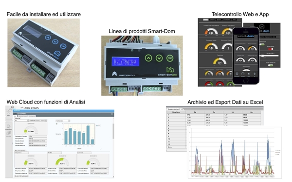 Smart Domotics scelta come miglior soluzione per la riqualificazione energetica degli edifici