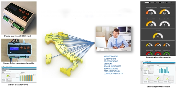 Un nuovo ed innovativo partner per Smart Domotics, LocalJob: il problem solving per l' edificio, l'opportunità per artigiani e professionisti. Un nuovo ed innovativo partner per Smart Domotics, LocalJob: il problem solving per l' edificio, l'opportunità per artigiani e professionisti.