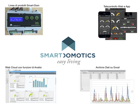 Efficienza Energetica 4.0 : le soluzioni Smart Domotics per il monitoraggio obbligatorio e non dei consumi, per le analisi, per le automazioni.
