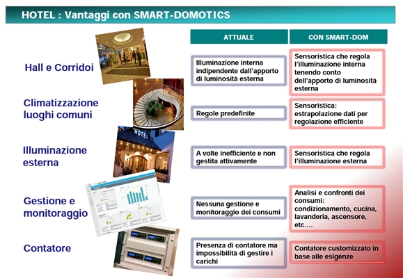 ExpoRIva Hotel, 4-7 febbraio: 3InCompany propone le soluzioni Smart Domotics per efficienza e risparmio energetico